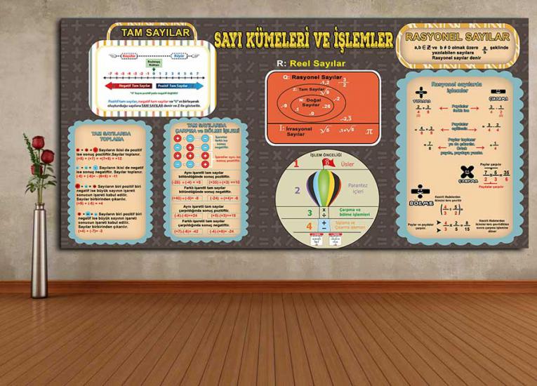 Sayı kümeler ve işlemler posterini en uygun fiyat ve hızlı kargo avantajıyla sahip olabilirsiniz. Türkiye’nin en iyi matematik sokağı posterleri