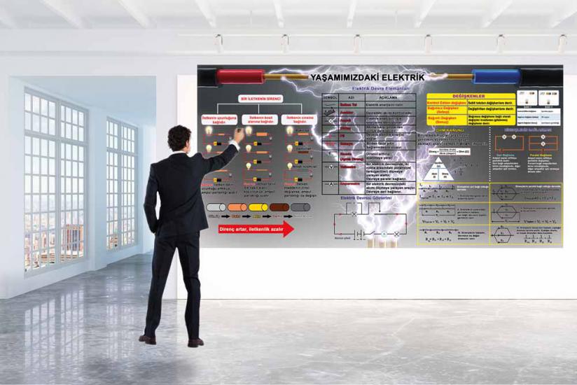 Yaşamımızdaki elektrik posterini en uygun fiyat ve hızlı kargo avantajıyla sahip olabilirsiniz. Fen sokağı posterlerini fiyat ve yorumları inceleyin