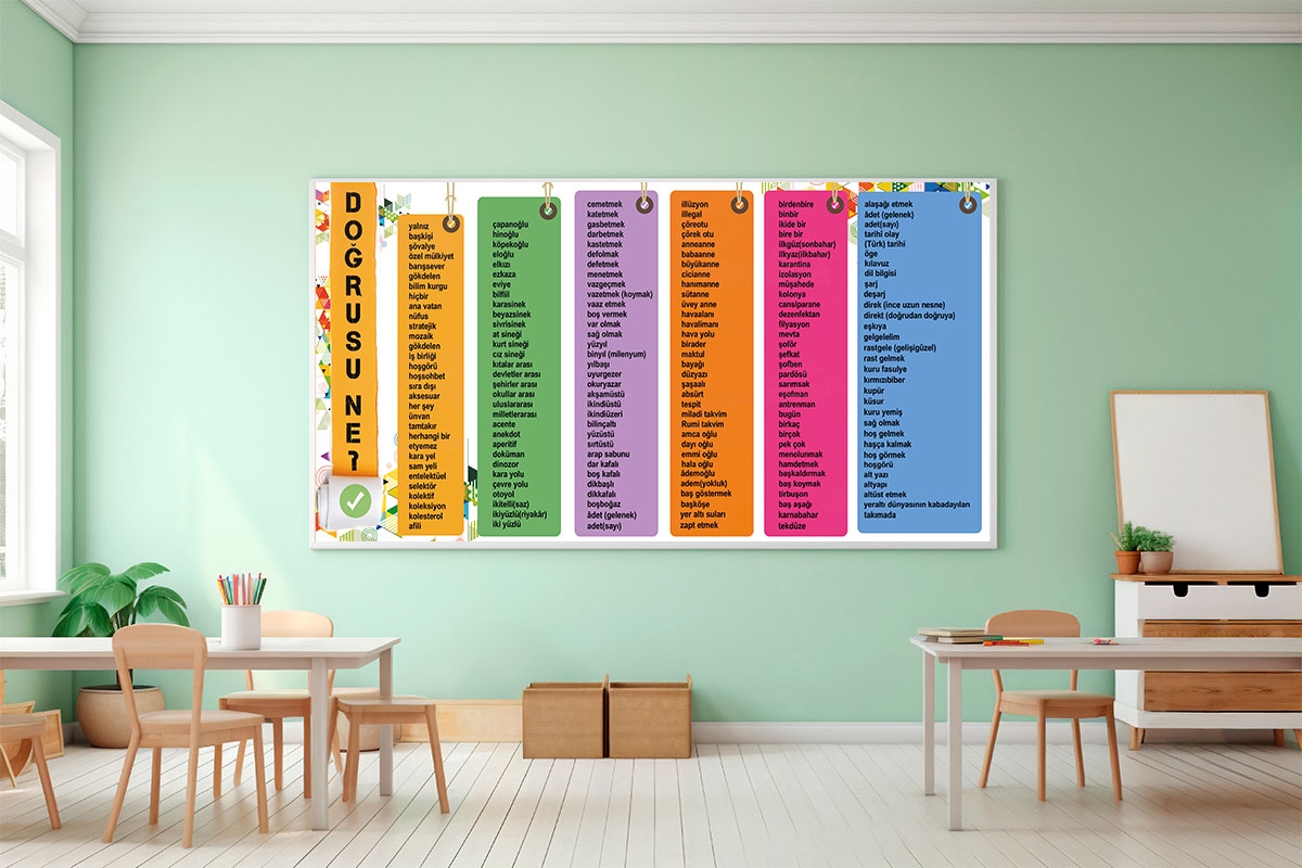 Doğrusu Ne? TYT Posteri