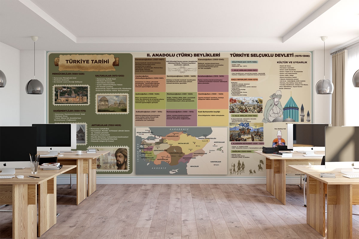 Türkiye Tarihi Posteri