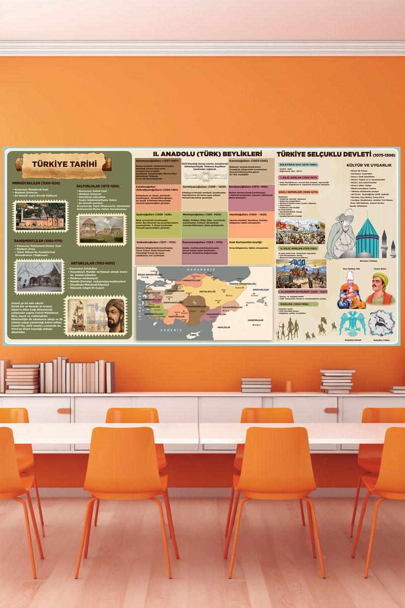 Türkiye Tarihi Posteri