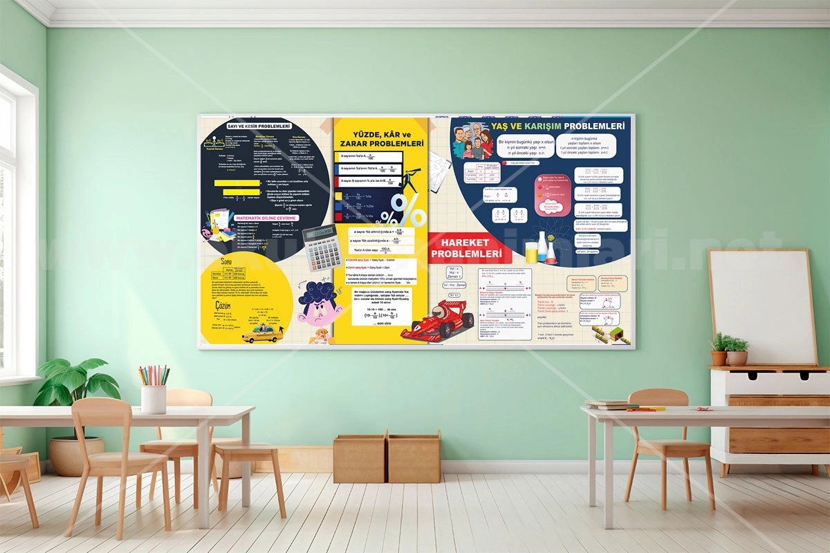 Lise Matematik posteri