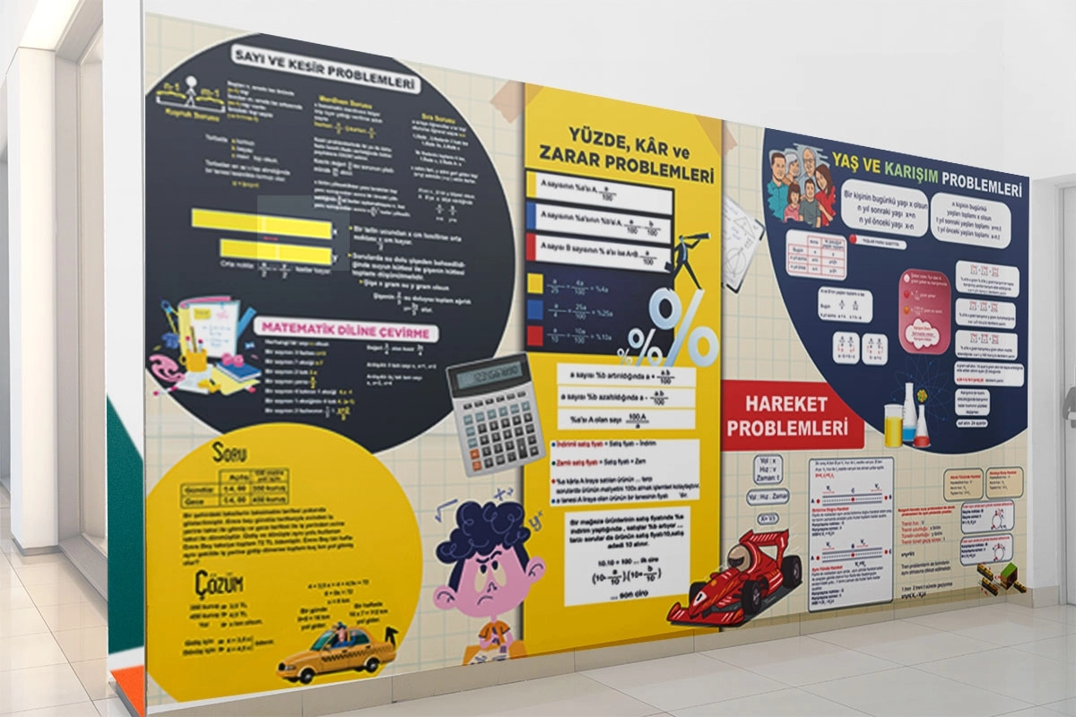 Lise Matematik posteri