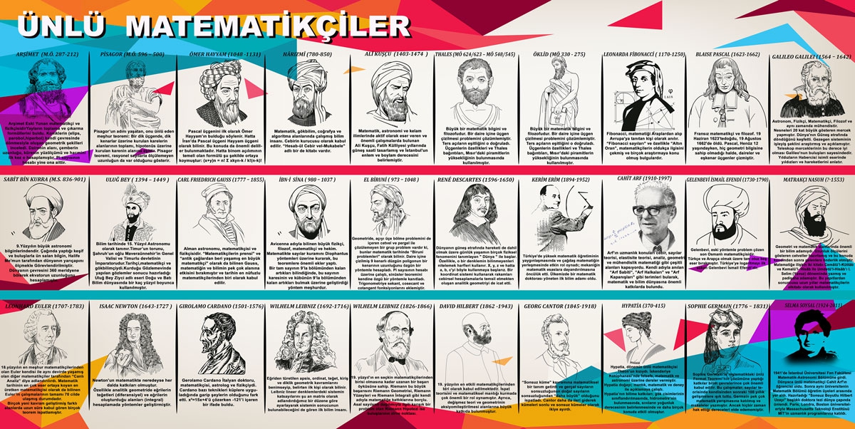 Ünlü Matematikçiler